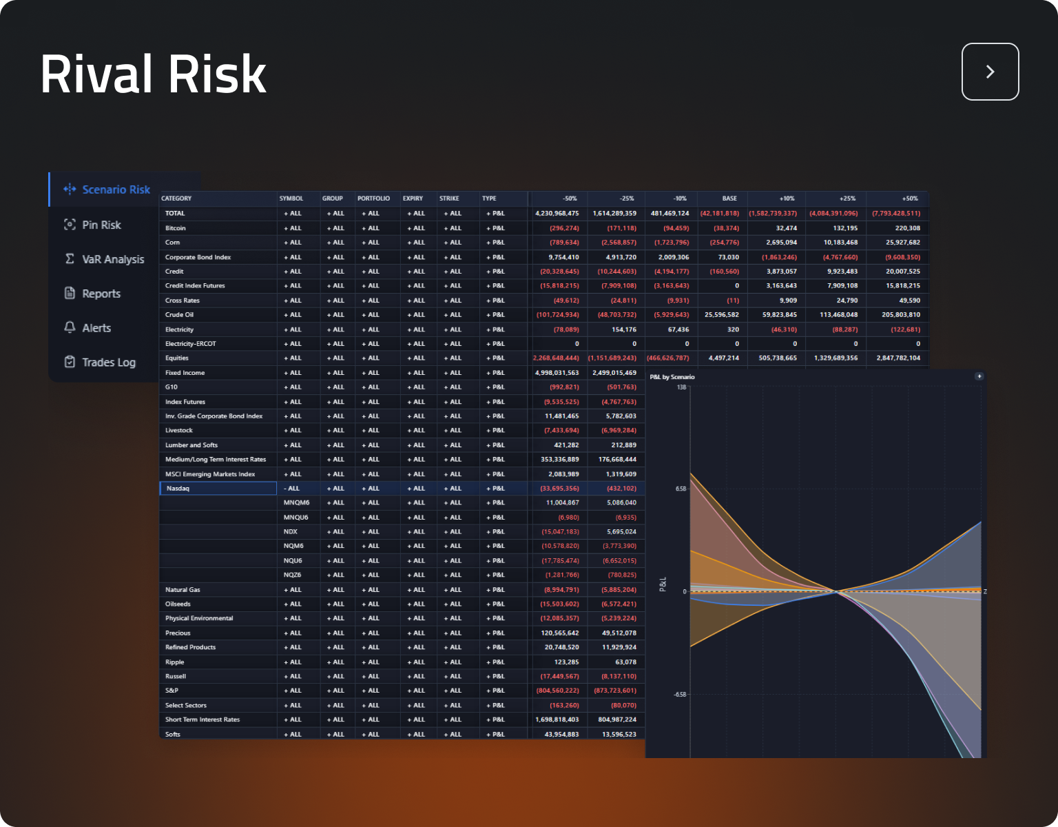 Rival Risk Default
