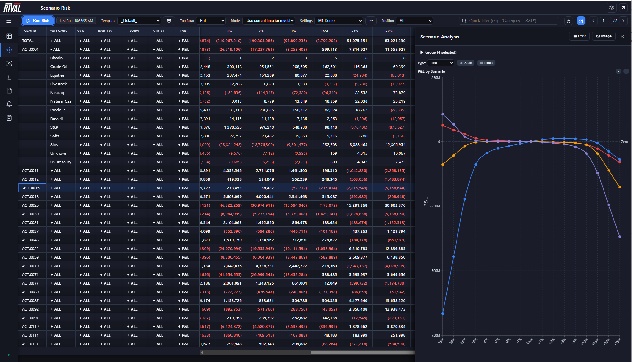 Rival Risk Market Risk Management · Rival IT