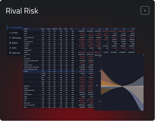 Rival Risk